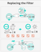 eufy HomeVac HomeVac H30 Replacement Filter Kit